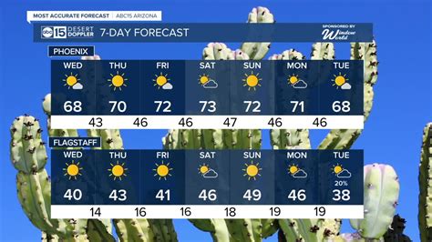 weather in phoenix az|phoenix 3 day forecast.